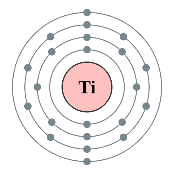 Titanium Valence Electrons Titanium Valency Ti With Dot Diagram