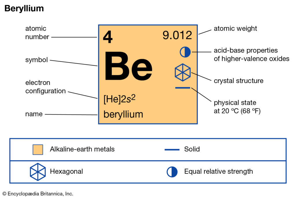 Beryllium Dot Diagram