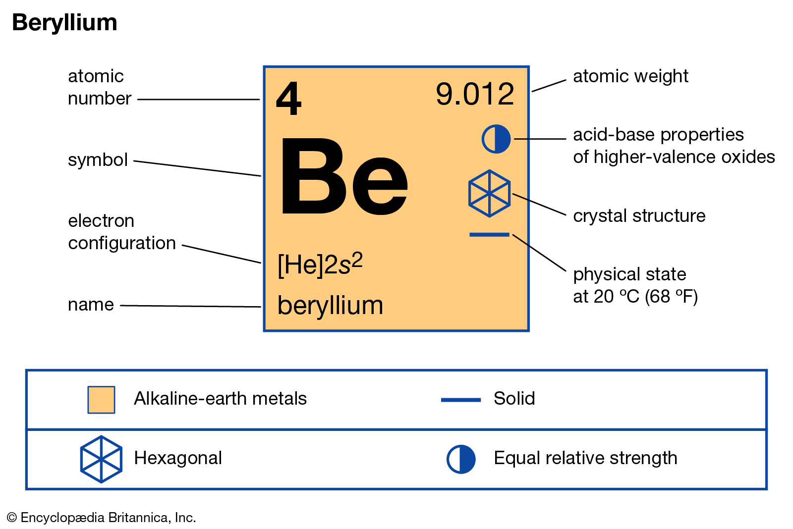 Electrons