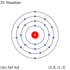 Vanadium Valence Electrons | Vanadium Valency (V) with Dot Diagram
