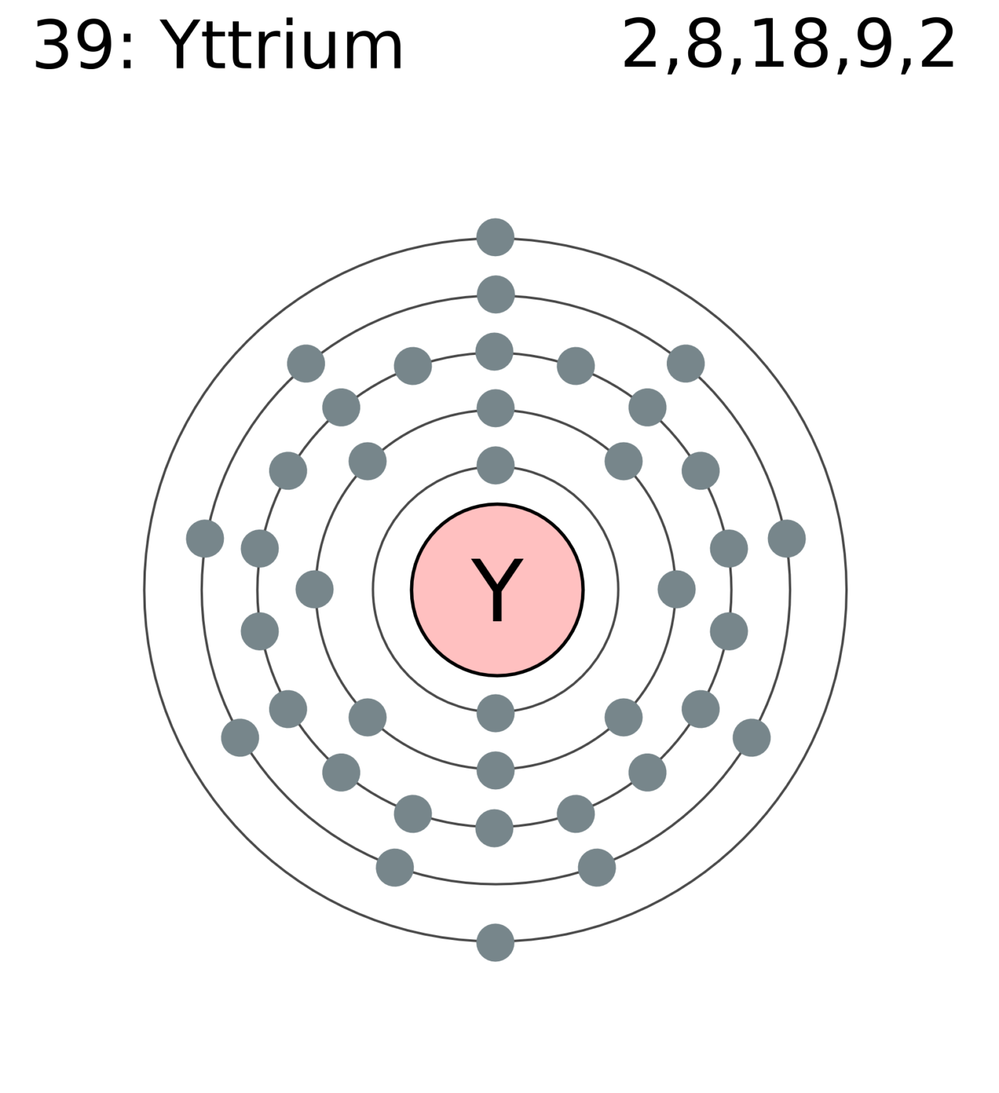 yttrium-valence-electrons-yttrium-valency-y-dot-diagram