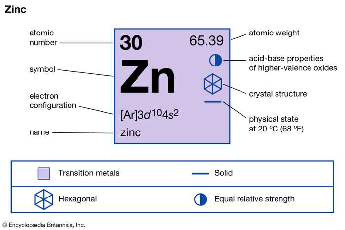 Zinc Valence Electrons 