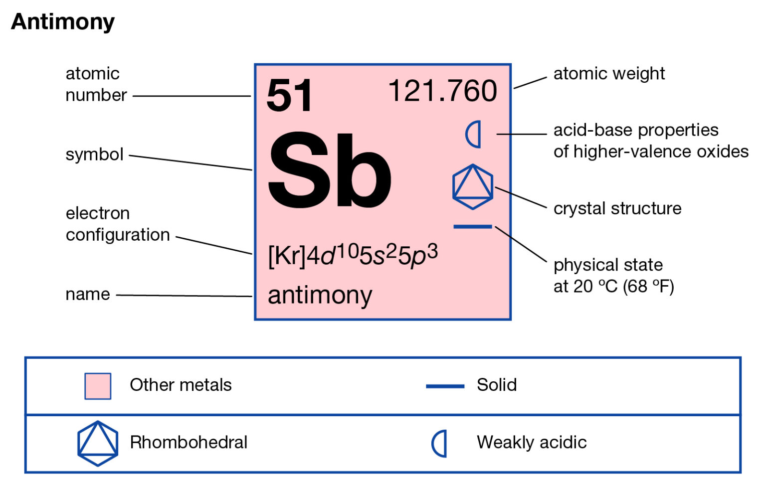 antimony-valence-electrons-antimony-valency-sb-dot-diagram