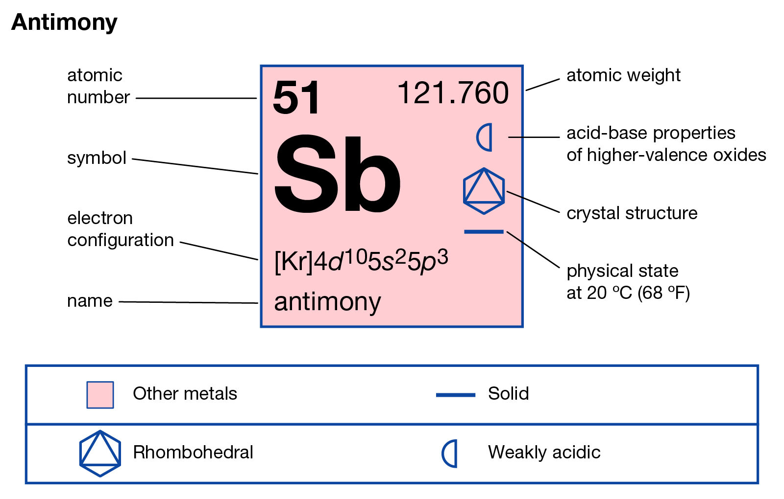 Antimony Lewis Dot Structure