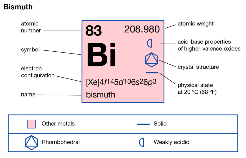 Bismuth Valence Electrons