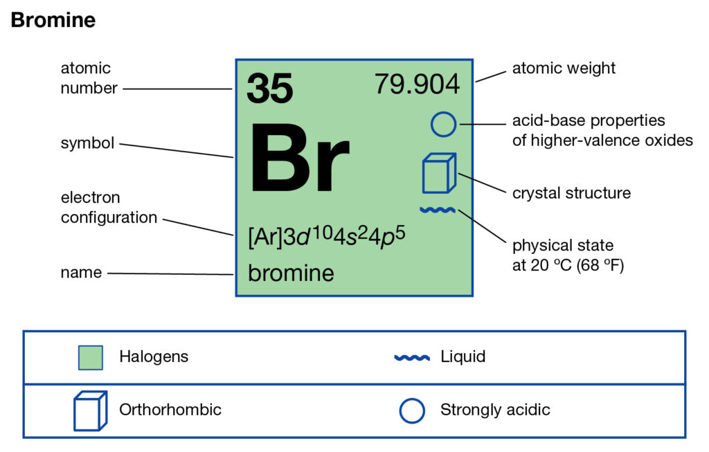 Bromine Valence Electrons