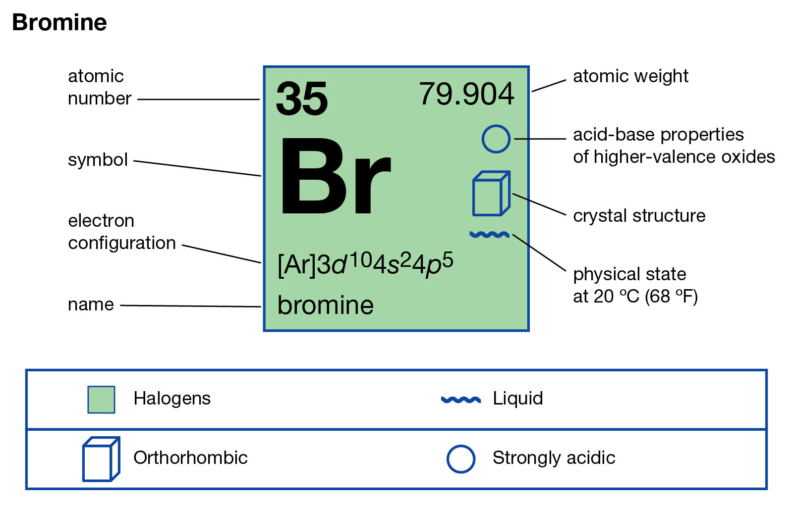 bromine-valence-electrons-bromine-valency-br-dot-diagram