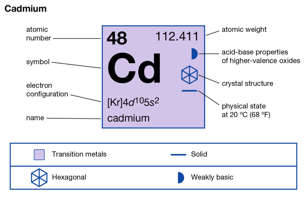 Cadmium Valence Electrons