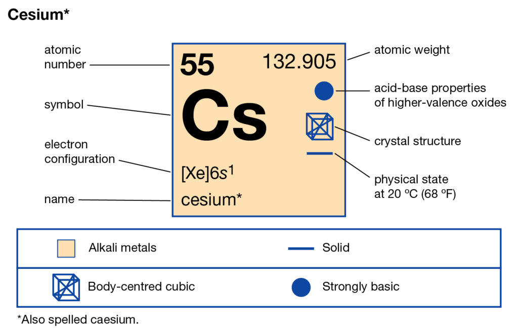 Caesium Valence Electrons