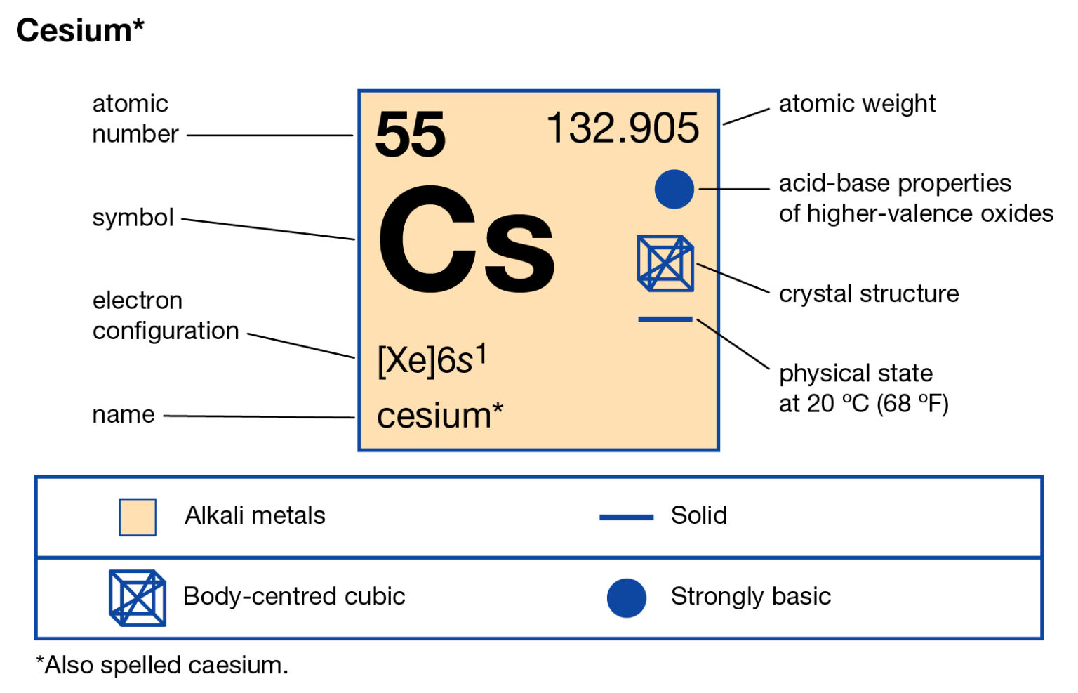 caesium lewis dot structure