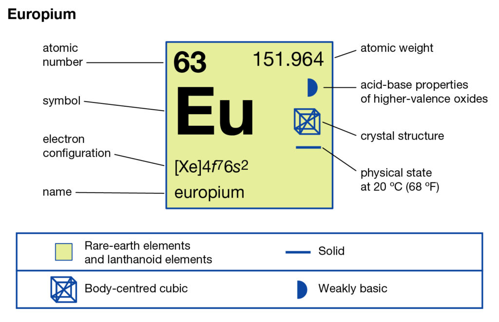 Europium Valence Electrons