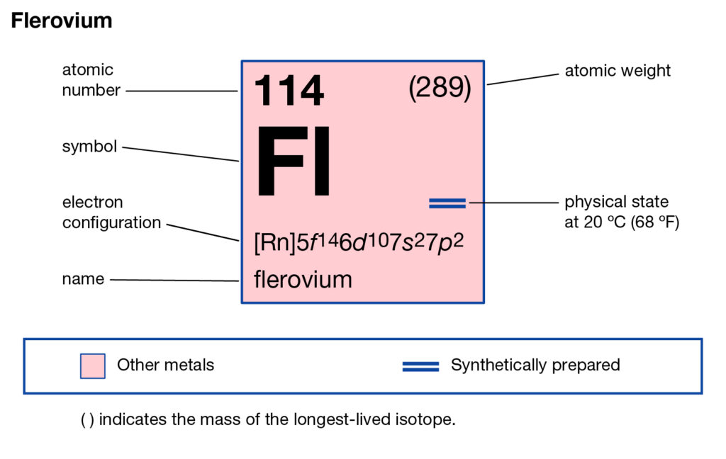 Flerovium Valence Electrons