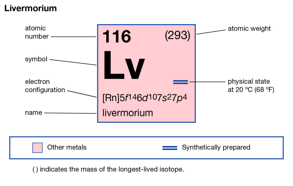 Livermorium Valence Electrons