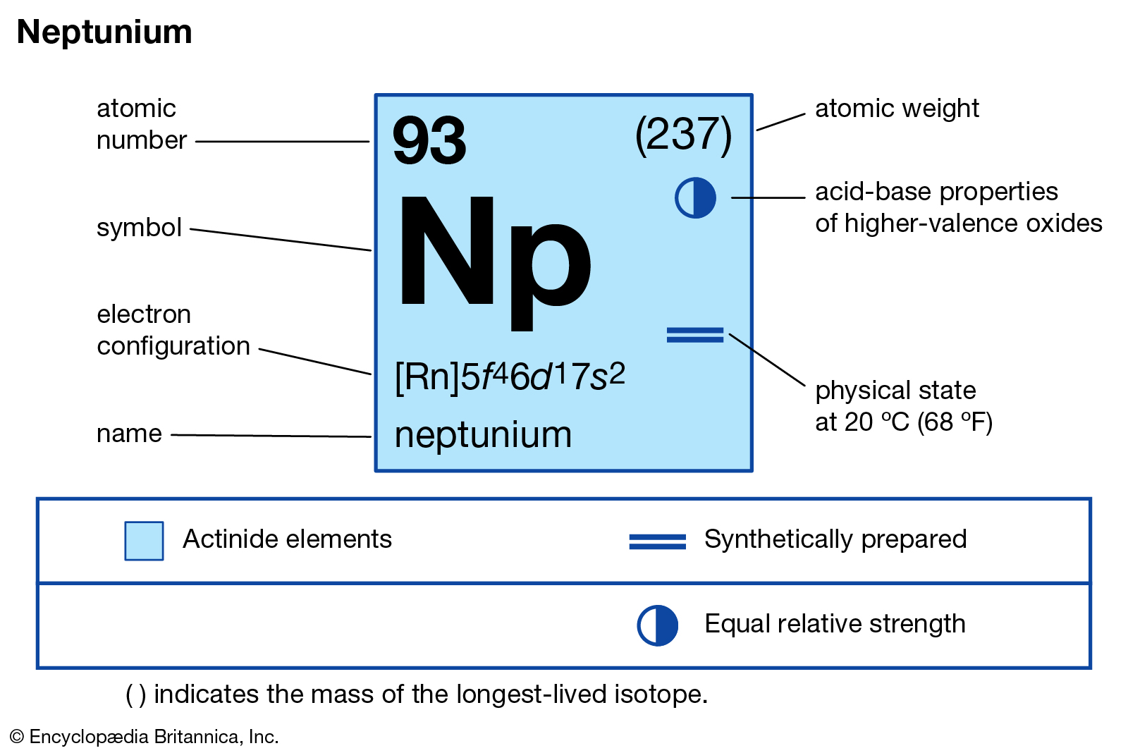 How Many Valence Electrons Does Neptunium Have Archives