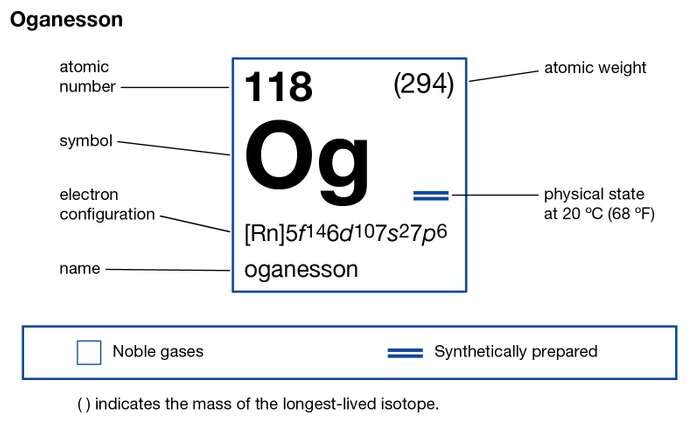 Oganesson Valence Electrons