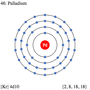 Palladium Valence Electrons Dot Diagram