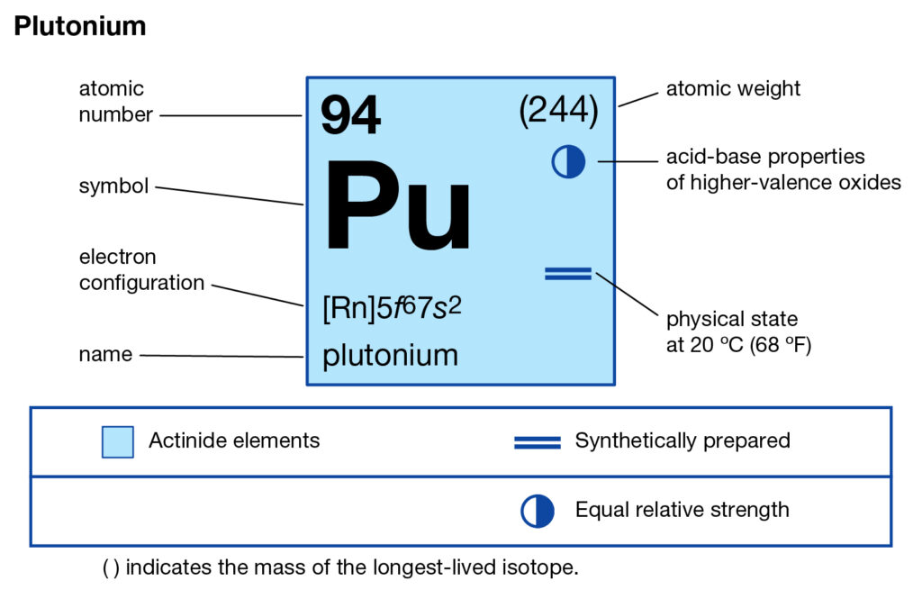 Plutonium Valence Electrons