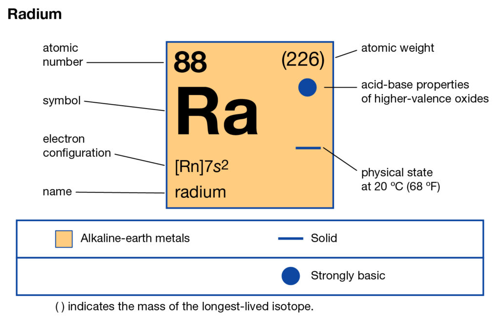 Radium Valence Electrons