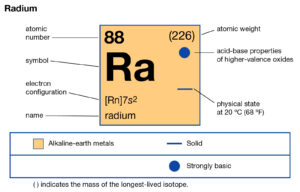 Radium Valence Electrons | Radium Valency (Ra) Dot Diagram