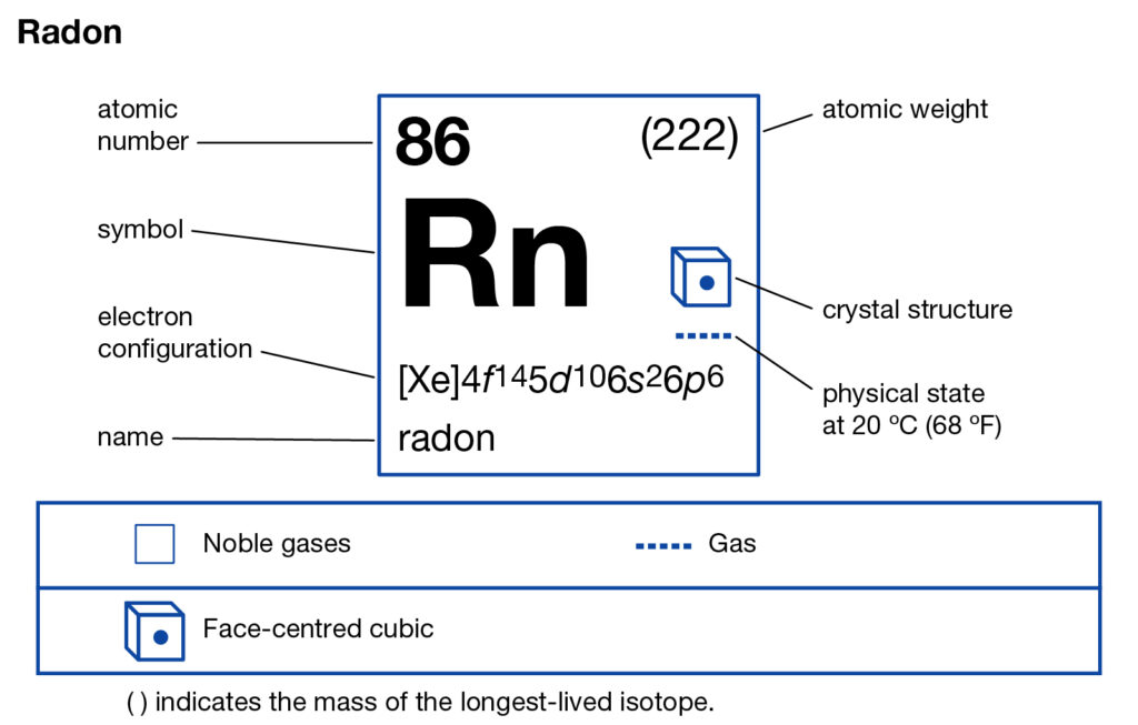 Radon Valence Electrons