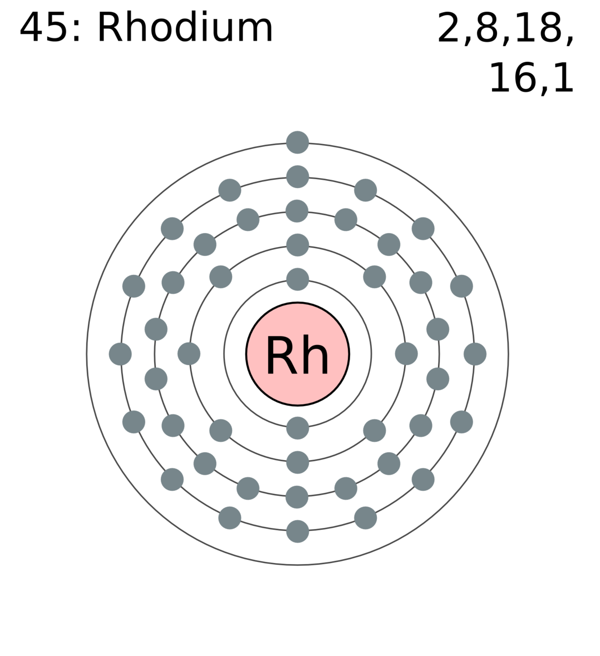 rhodium-valence-electron-dynamic-periodic-table-of-elements-and-chemistry