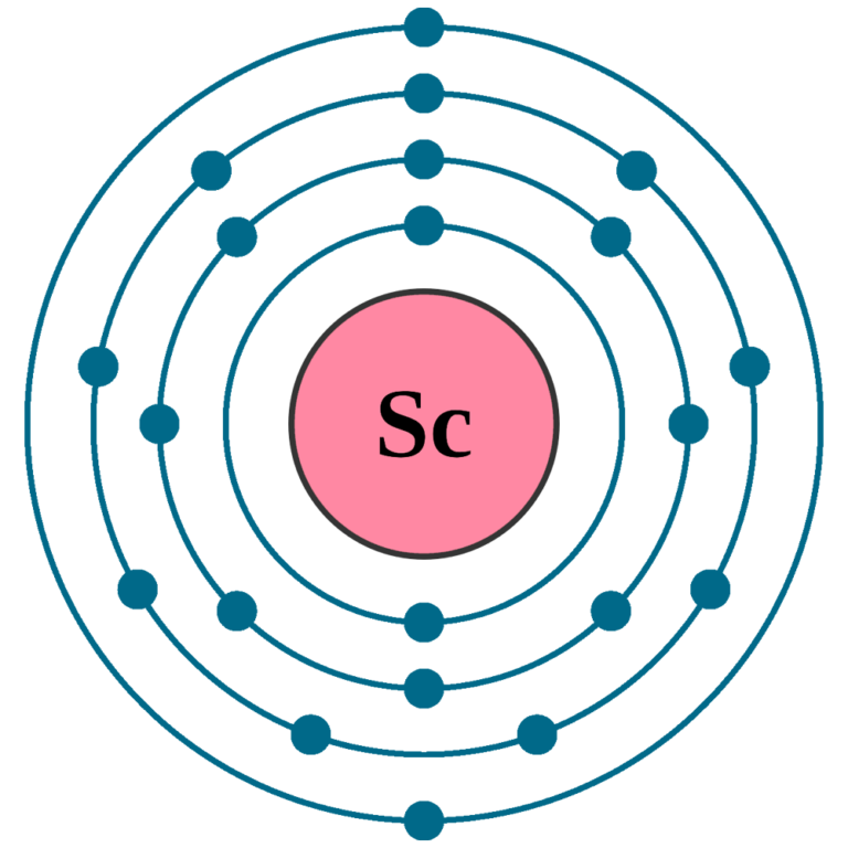 Scandium Valence Electrons | Scandium Valency (Sc) Dot Diagram