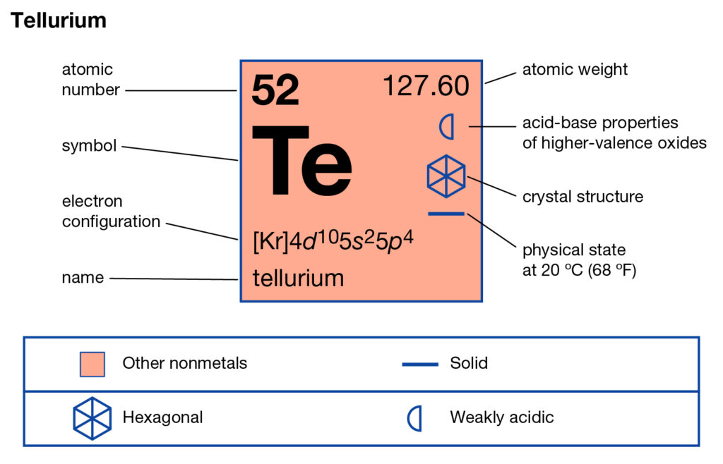 Tellurium Valence Electrons