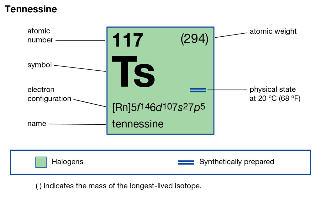 Tennessine Valence Electrons