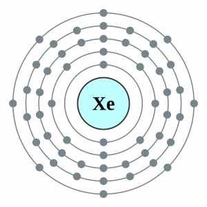 Xenon Valence Electrons | Xenon Valency (Xe) Dot Diagram