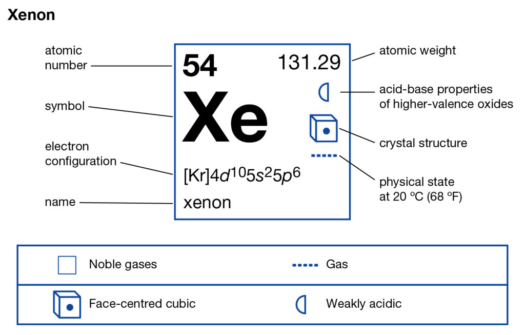 Electrons