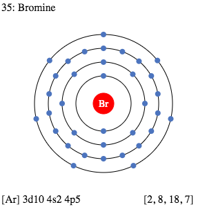 Bromine Valence Electrons | Bromine Valency (Br) Dot Diagram