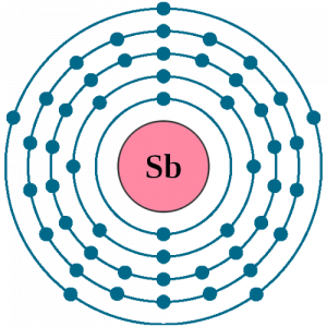 Antimony Electron Configuration