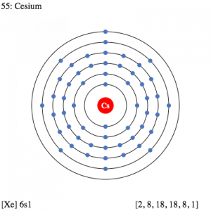 Caesium Electron Configuration