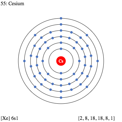 Caesium Electron Configuration (Cs) with Orbital Diagram