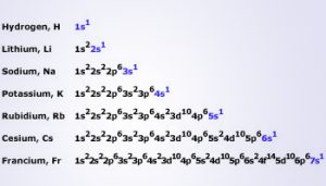 Caesium Electron Configuration (cs) With Orbital Diagram