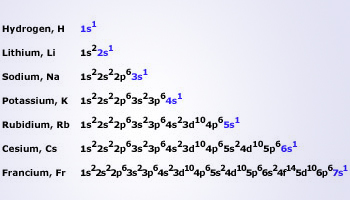 Caesium Electron Configuration