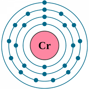 chromium electron configuration