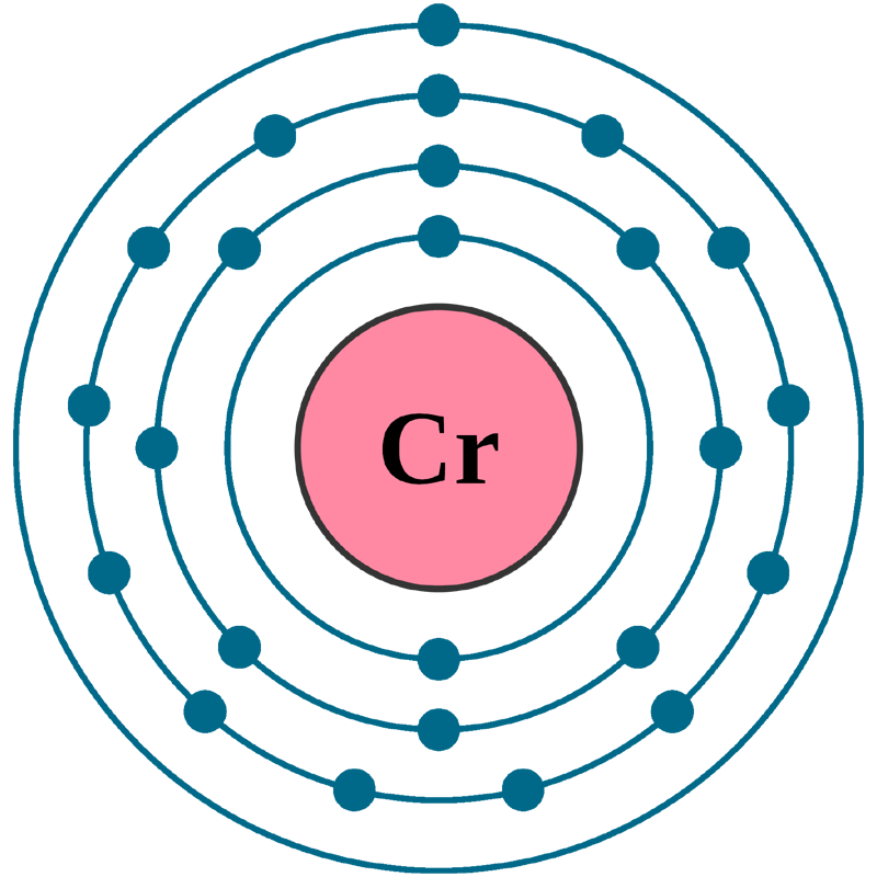 orbital diagram for chromium