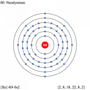 Neodymium Electron Configuration