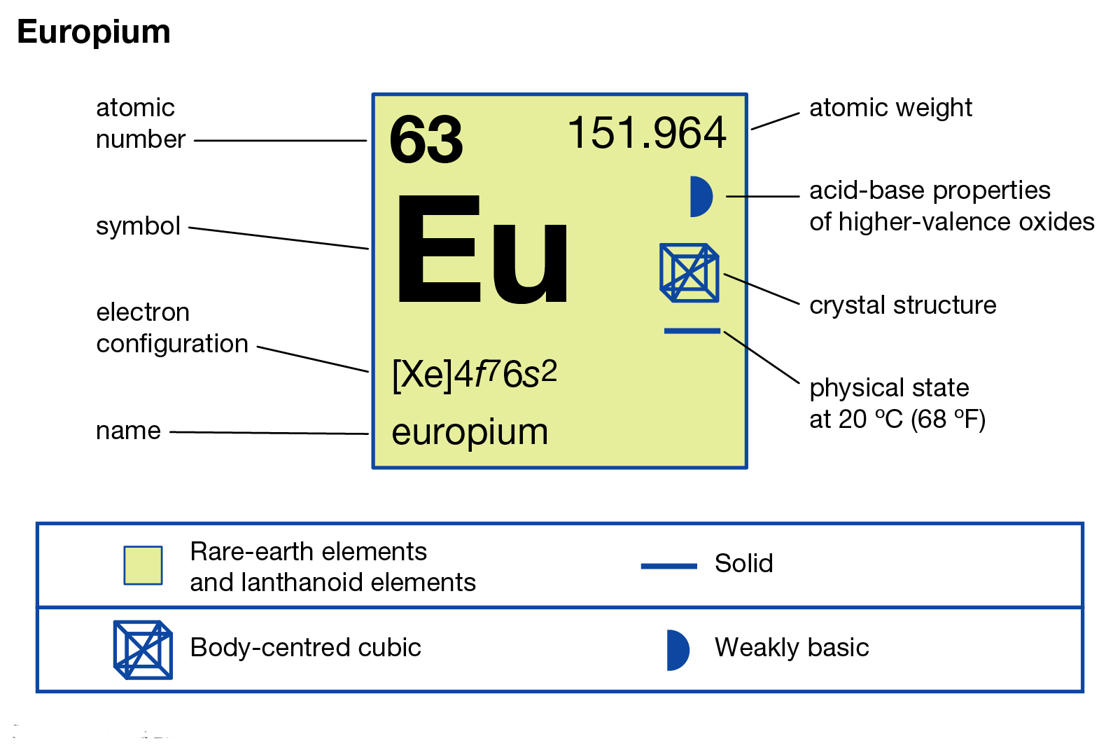 electron-configuration-for-eu-archives-dynamic-periodic-table-of