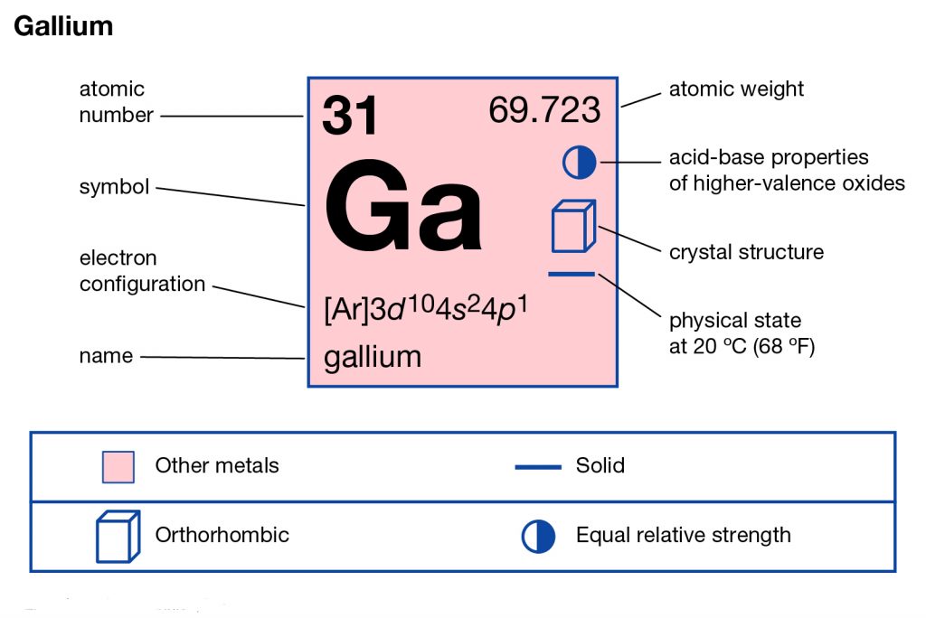 Gallium Electron Configuration