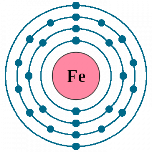 Iron Electron Configuration