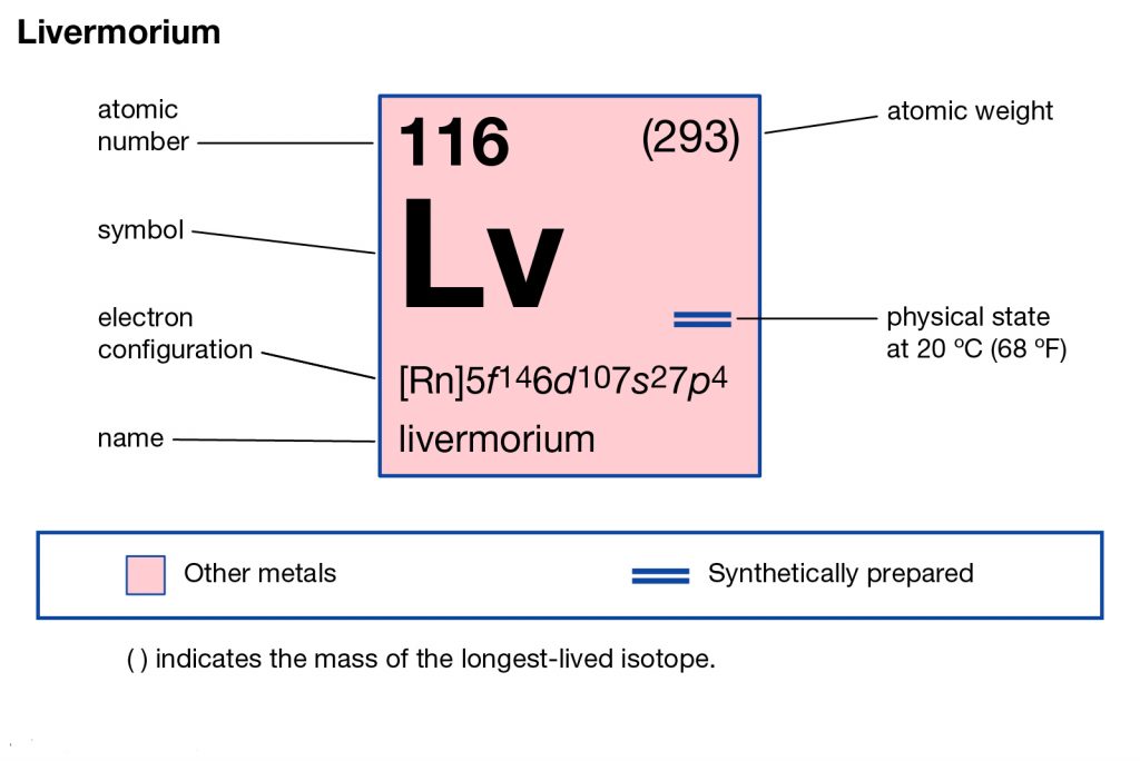 Livermorium Electron Configuration