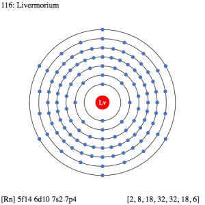 Livermorium Electron Configuration