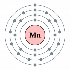 Manganese Electron Configuration