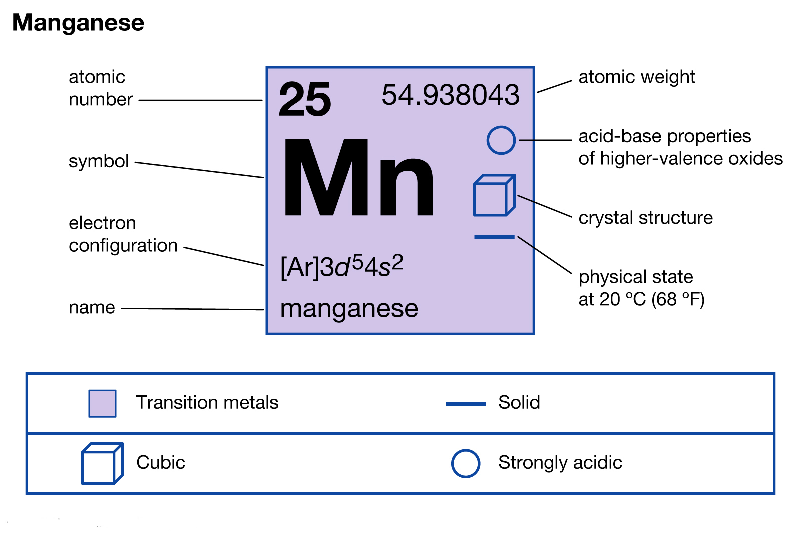 Manganese Electron Configuration Dynamic Periodic Table of Elements