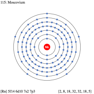 Moscovium Electron Configuration