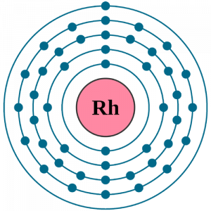 Rhodium Electron Configuration