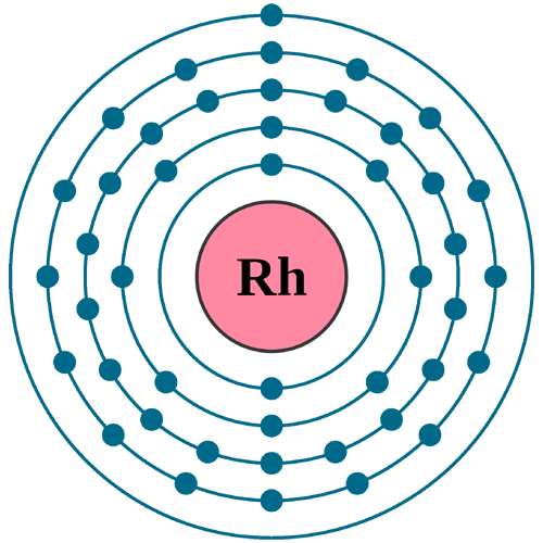 Rhodium Atomic Number