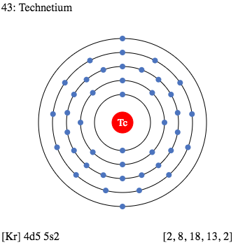 Technetium Electron Configuration (Tc) with Orbital Diagram